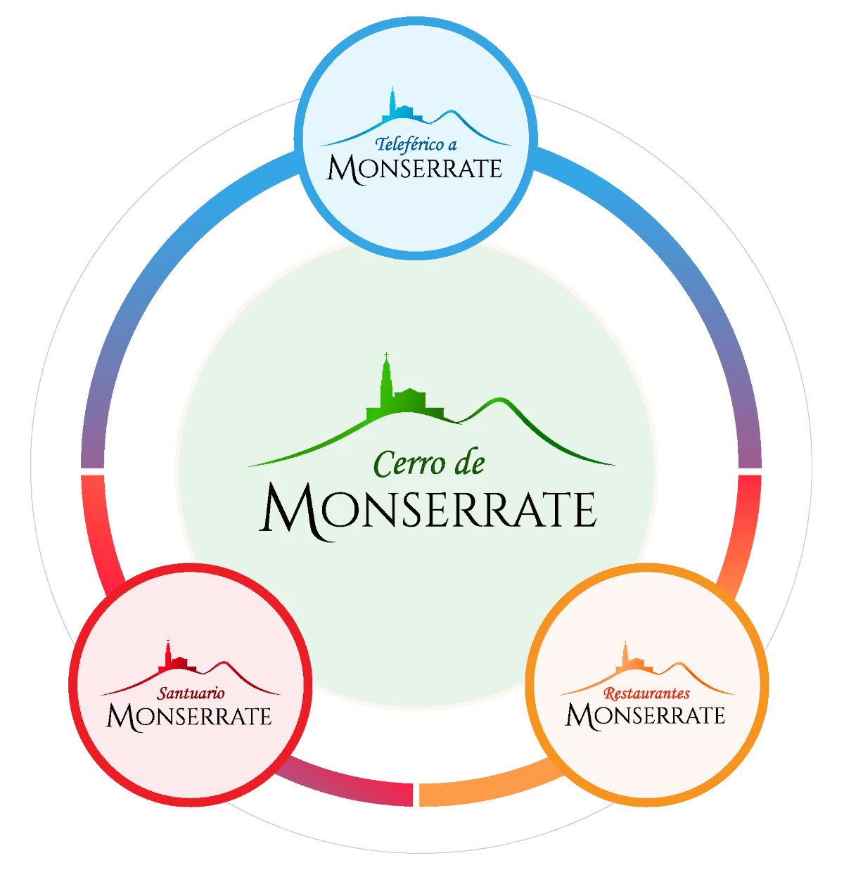 Ecosistema Cerro de Monserrate